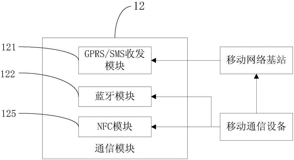 消息通知裝置的制作方法