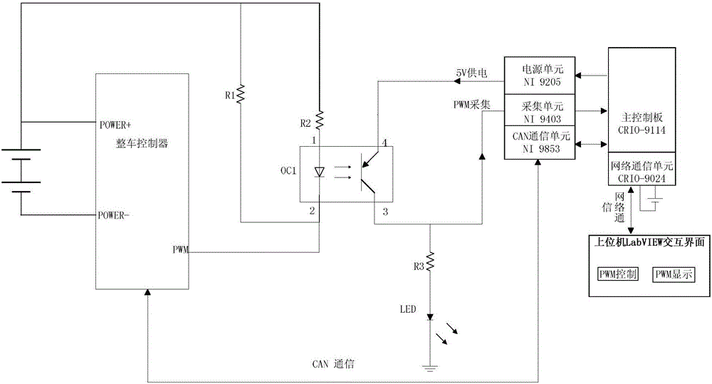 整車控制器PWM信號測控系統(tǒng)的制作方法與工藝