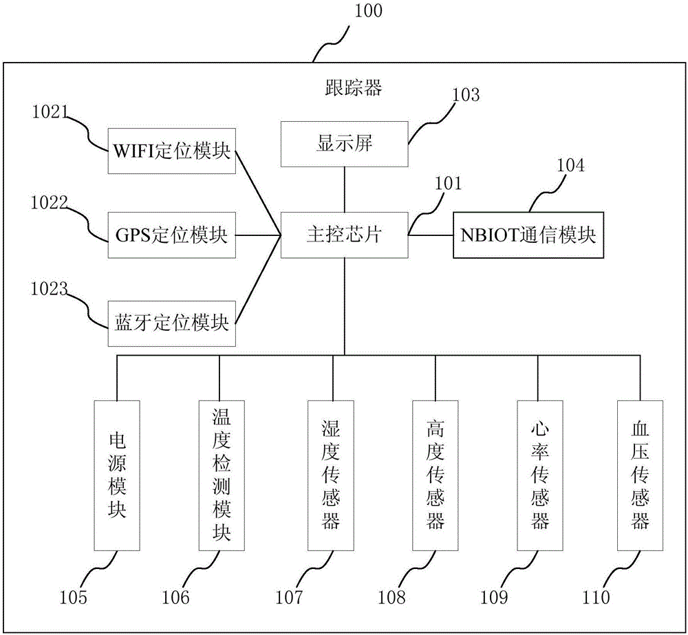 一種基于NBIOT技術(shù)的跟蹤器的制作方法與工藝