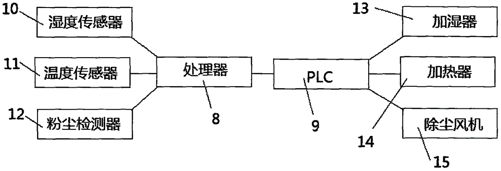 一種智能電氣控制器的制作方法與工藝