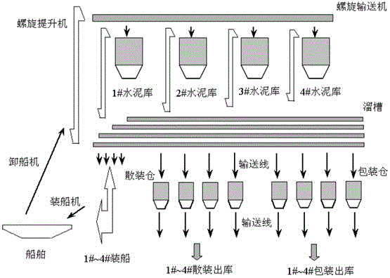 一種物流配送計(jì)算機(jī)監(jiān)控系統(tǒng)的制作方法與工藝