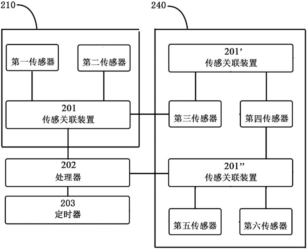 一種室內(nèi)場景的控制端的制作方法與工藝