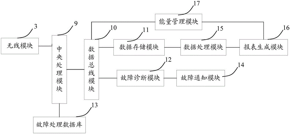 一種應(yīng)用于分布式風(fēng)電場的遠(yuǎn)程監(jiān)控系統(tǒng)的制作方法與工藝