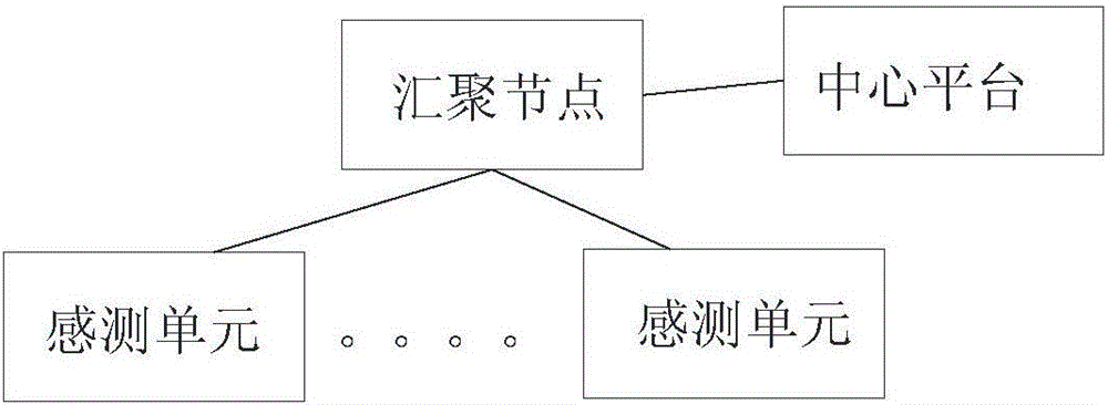 一种地下管网智能监测标识器的制作方法与工艺