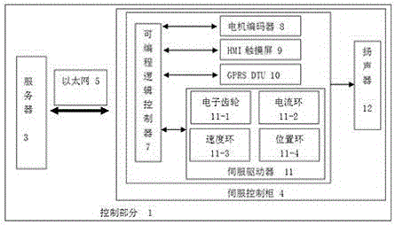 一種油田智能伺服控制系統(tǒng)的制作方法與工藝