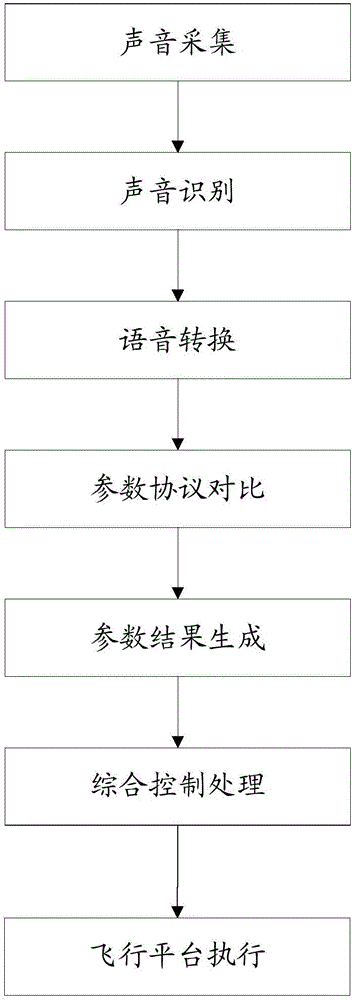 無(wú)人機(jī)系統(tǒng)的制作方法與工藝