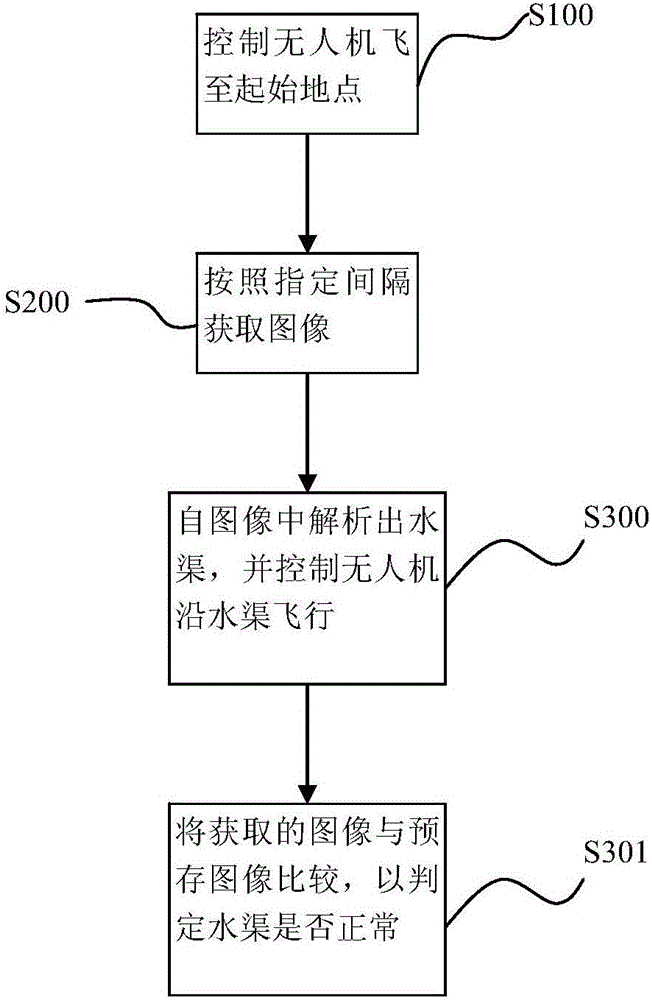 基于无人机的智能巡渠装置及系统的制作方法