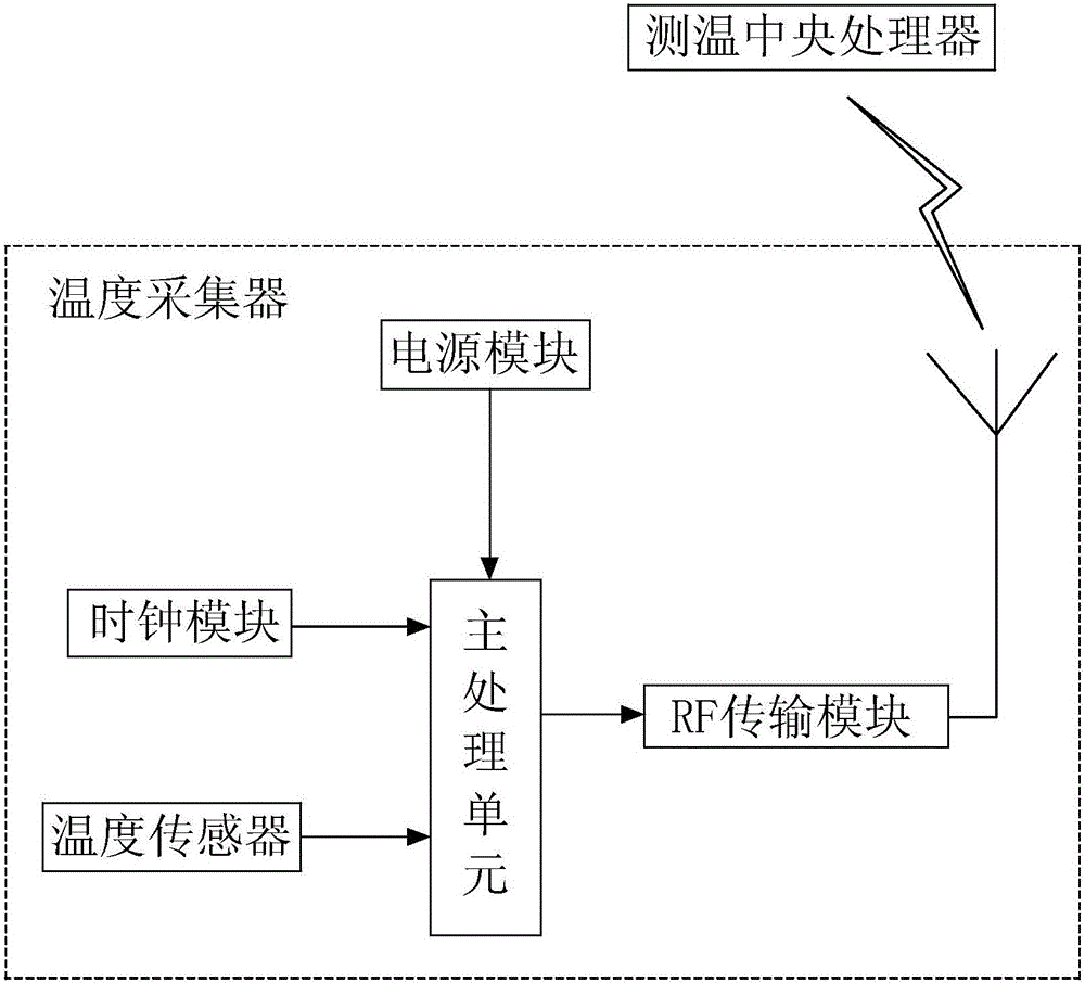 一種廣播發(fā)射機無線溫控系統(tǒng)的制作方法與工藝