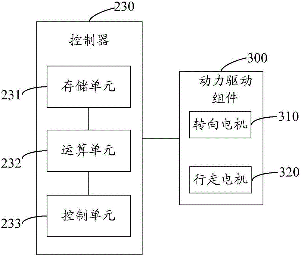 自动导航系统及具有该自动导航系统的导航车的制作方法与工艺