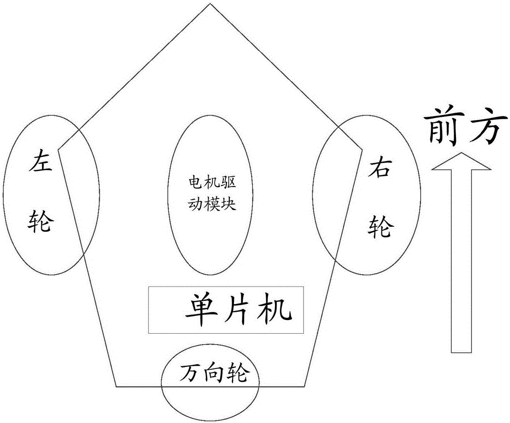 基于單片機(jī)的智能循跡測(cè)速小車系統(tǒng)及自循跡智能小車的制作方法與工藝