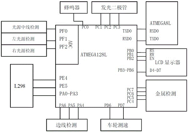 一種智能搬運(yùn)車的制作方法與工藝