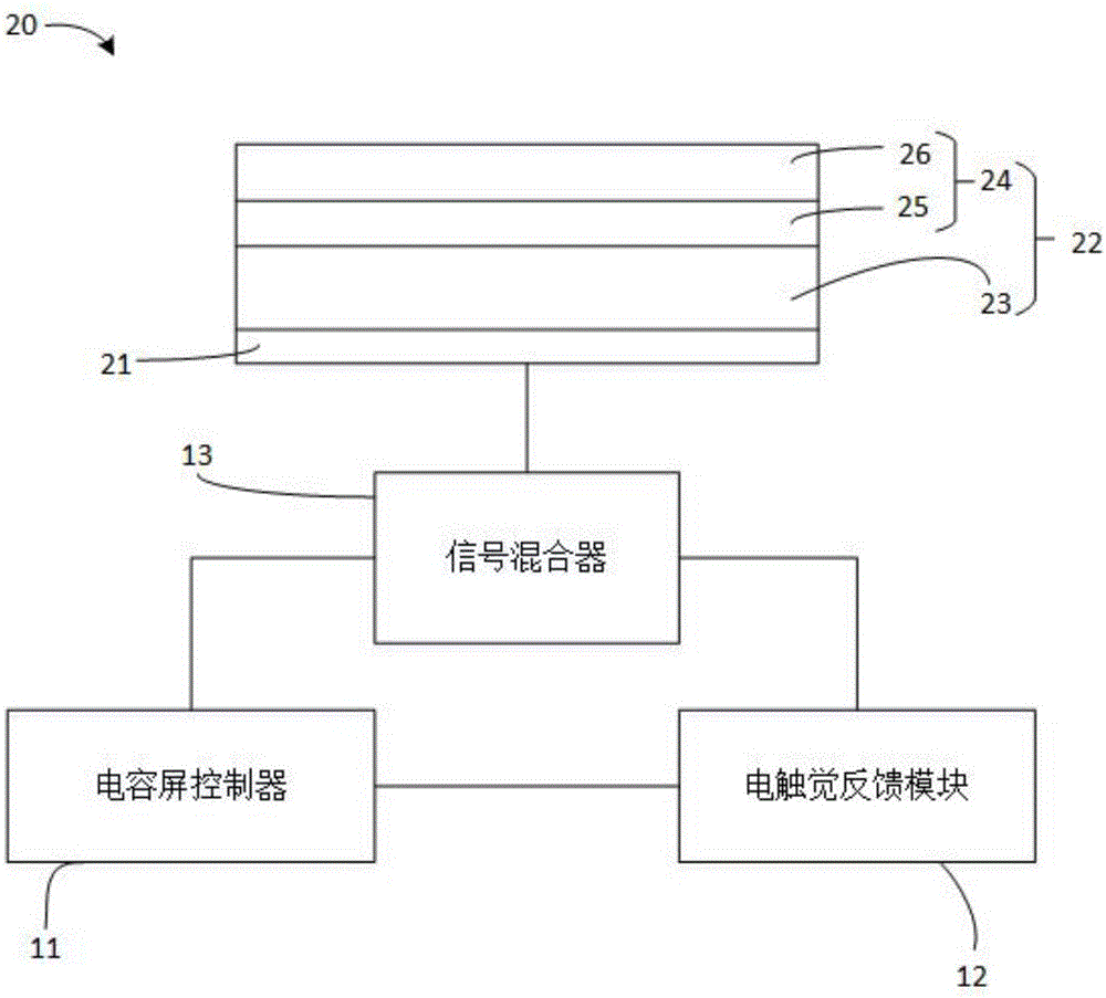 檢測裝置及觸摸屏的制作方法