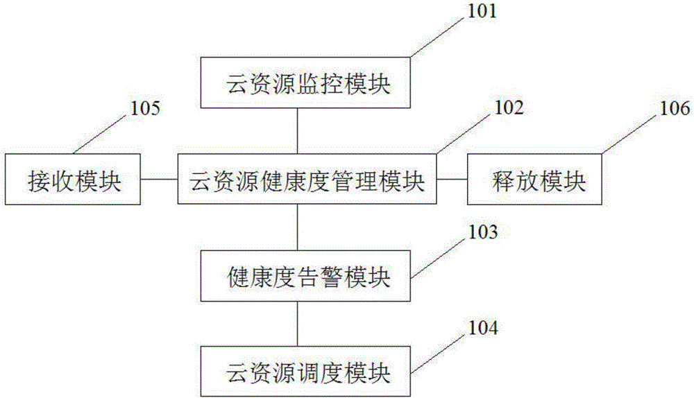 一種基于云計(jì)算的資源分配裝置的制作方法