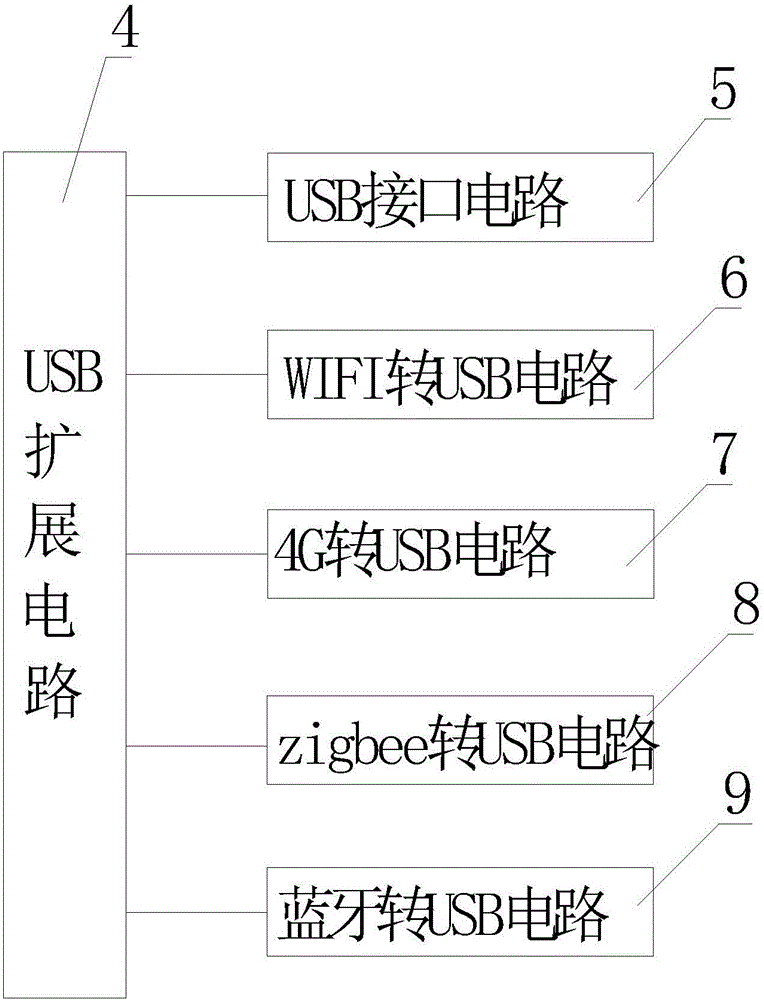 多通道交换业务服务器的制作方法与工艺