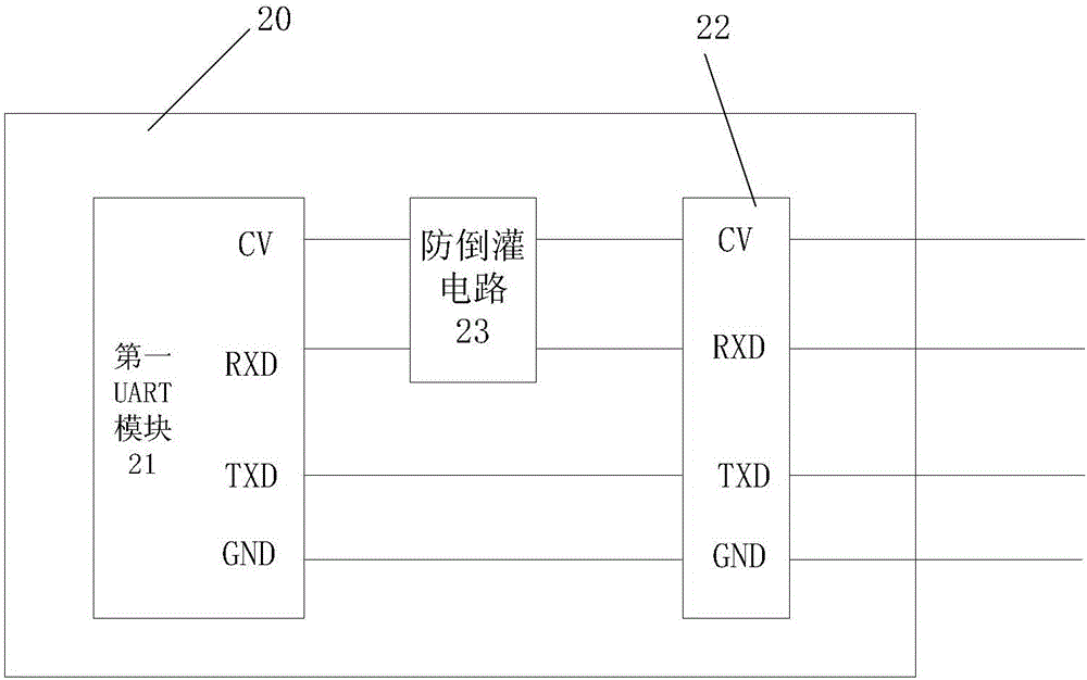 UART數(shù)據(jù)線、USB?UART數(shù)據(jù)線、對(duì)講機(jī)及防倒灌電路的制作方法與工藝