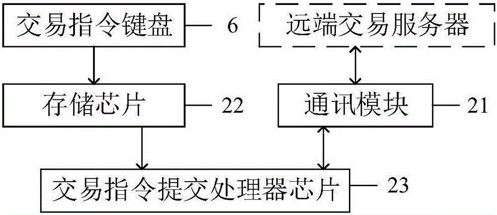 区块链资产交易设备的制作方法与工艺