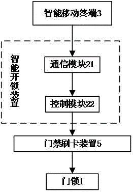 一种智能开锁系统的制作方法与工艺