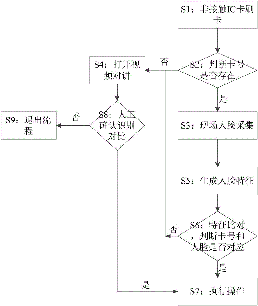 一种组合身份验证装置的制作方法