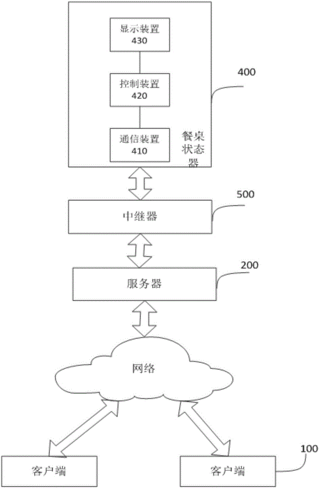 一種餐廳訂座系統(tǒng)的制作方法與工藝