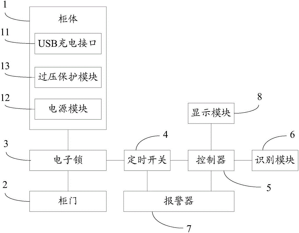 智能手機柜的制作方法與工藝