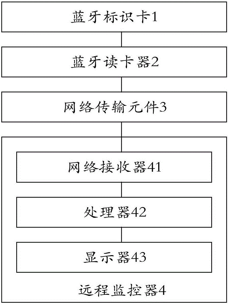 一種人員的位置區(qū)域管理系統(tǒng)的制作方法與工藝