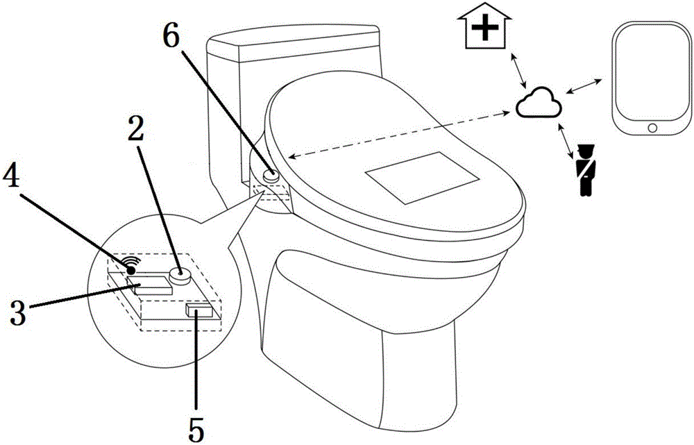 一种安装在马桶上的智能报警系统的制作方法与工艺