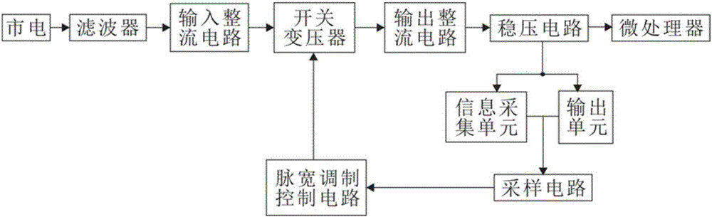 一种适用于自助办税的自助终端的制作方法与工艺