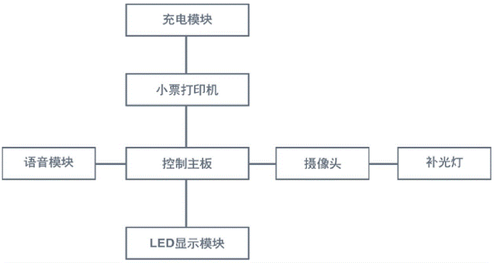 一種多功能車牌識別系統(tǒng)的制作方法與工藝