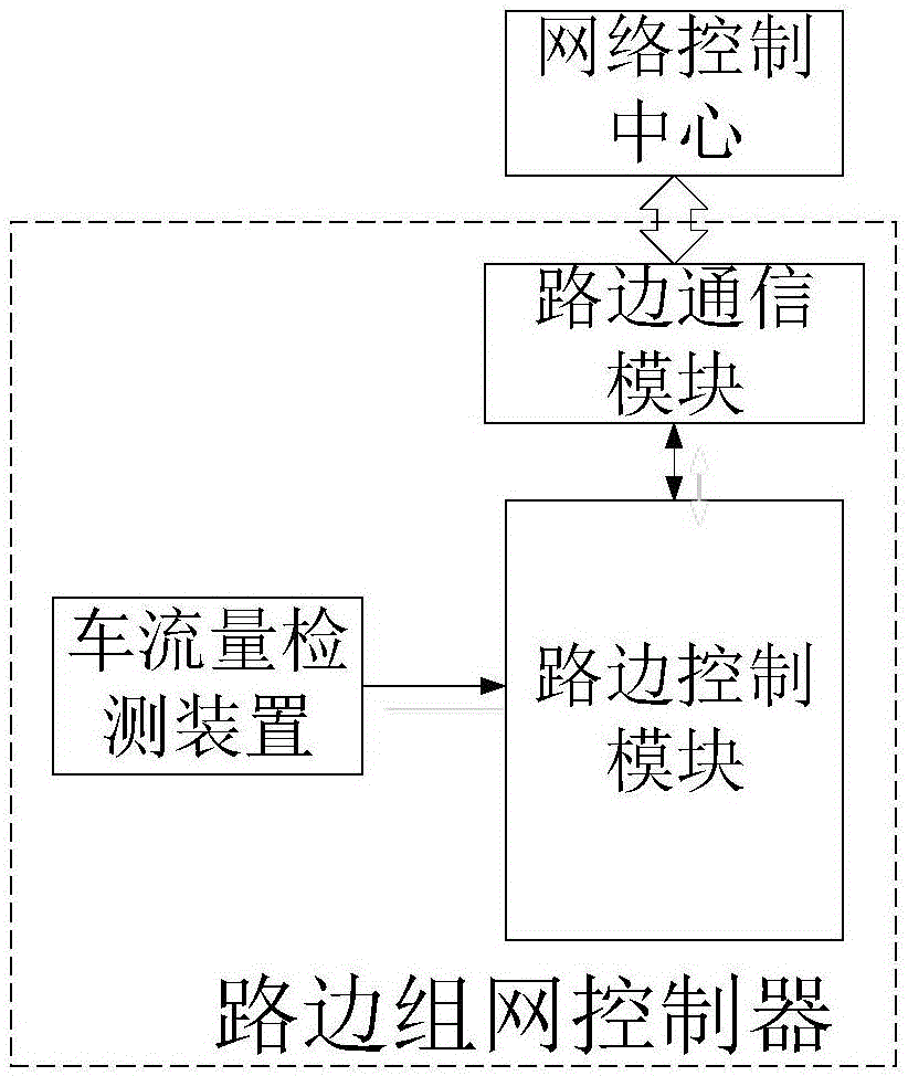 組網(wǎng)系統(tǒng)的制作方法與工藝