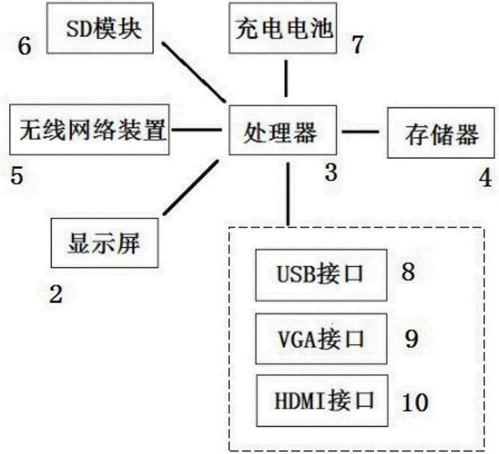 一種PPT課件播放器的制作方法與工藝