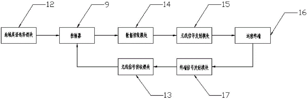 一種適用于航空系統的英語陸空通話模擬裝置的制作方法