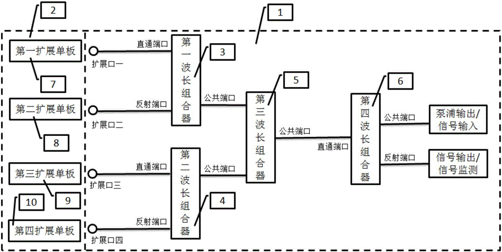 一種可現(xiàn)場配置及升級的放大器裝置的制作方法