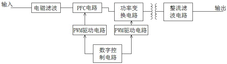 一種QCW準(zhǔn)連續(xù)光纖激光器的制作方法與工藝