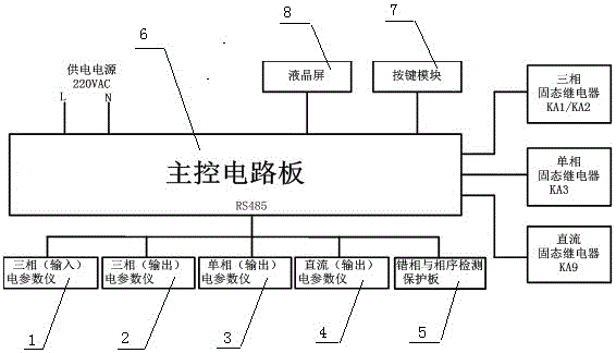 車載集控式智能配電裝置的制作方法