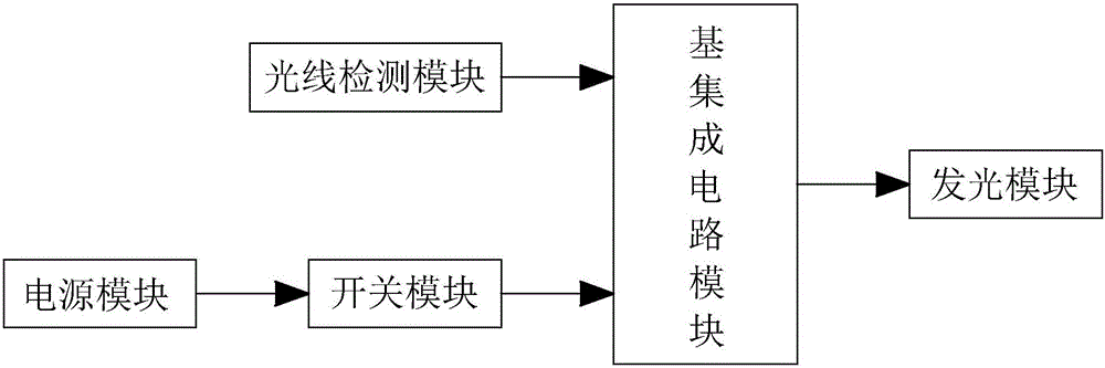 斷電自發(fā)光開關(guān)柜的制作方法與工藝