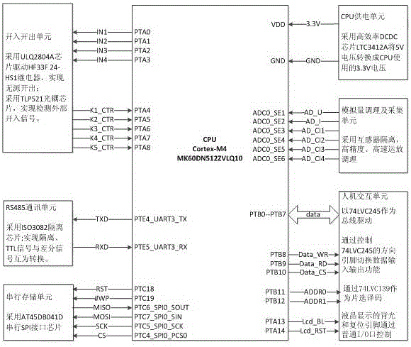 基于Kinetis平臺的中壓線路無功補償控制電路的制作方法與工藝