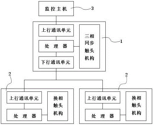 一種電網三相平衡控制系統的制作方法與工藝