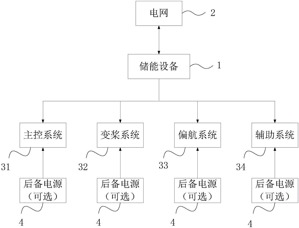 一种结合储能的风电场后备电源设计系统的利记博彩app与工艺