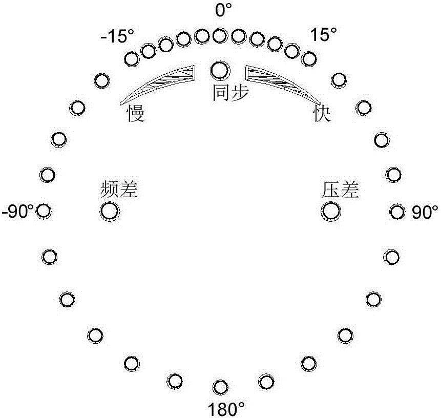 一種適用于常規(guī)和數(shù)字化站的手自一體準同期并網(wǎng)裝置的制作方法