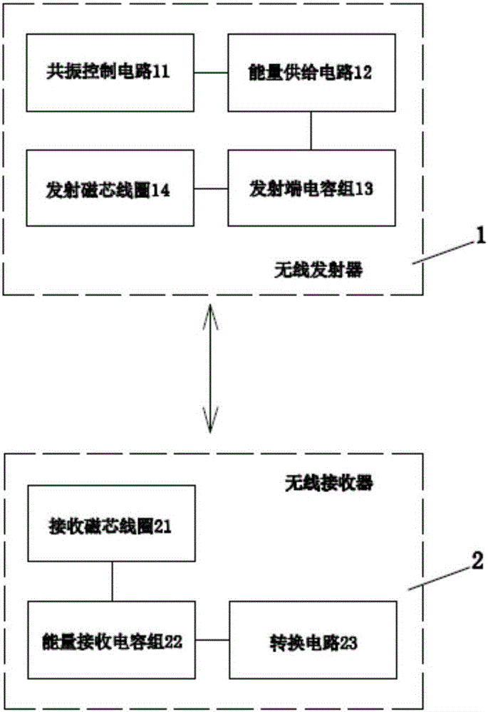 一種無線充電設(shè)備的制作方法與工藝