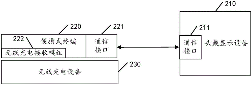 一種頭戴顯示供電系統(tǒng)的制作方法與工藝