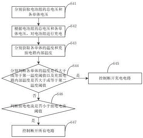 一种平衡充放电箱的制作方法与工艺