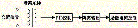 一種電壓調(diào)節(jié)器PID控制電路的制作方法與工藝