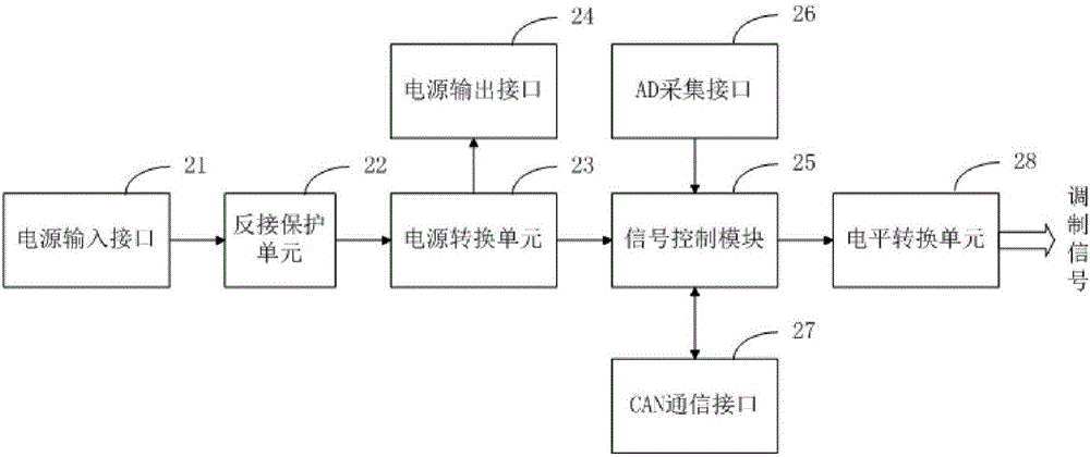 一種調(diào)制信號(hào)生成電路的制作方法與工藝