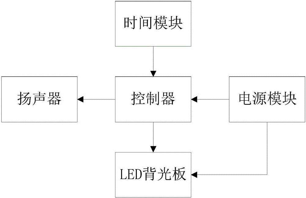 一種廣告顯示燈箱的制作方法與工藝