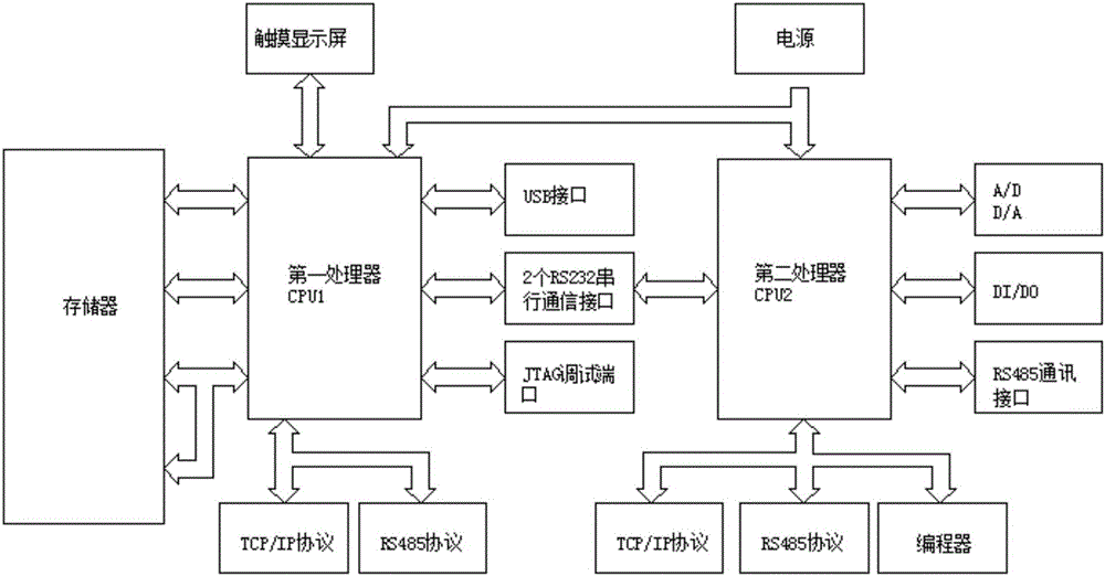 一种供电系统的制作方法与工艺