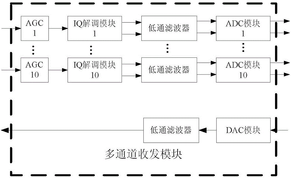 一種面向大容量寬帶跳頻通信的通用硬件平臺(tái)的制作方法與工藝