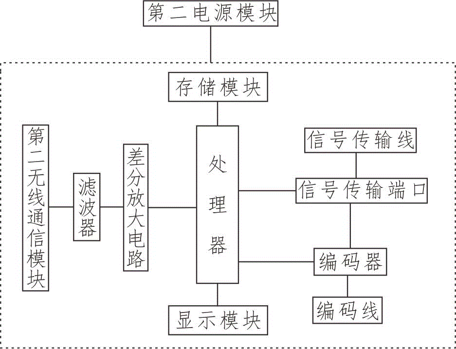 一種可見光通信系統(tǒng)的制作方法與工藝