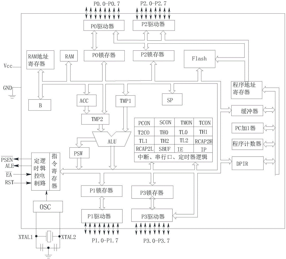 光纖偏振模色散補(bǔ)償裝置控制系統(tǒng)的制作方法