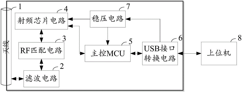 信道干扰测定设备的制作方法与工艺